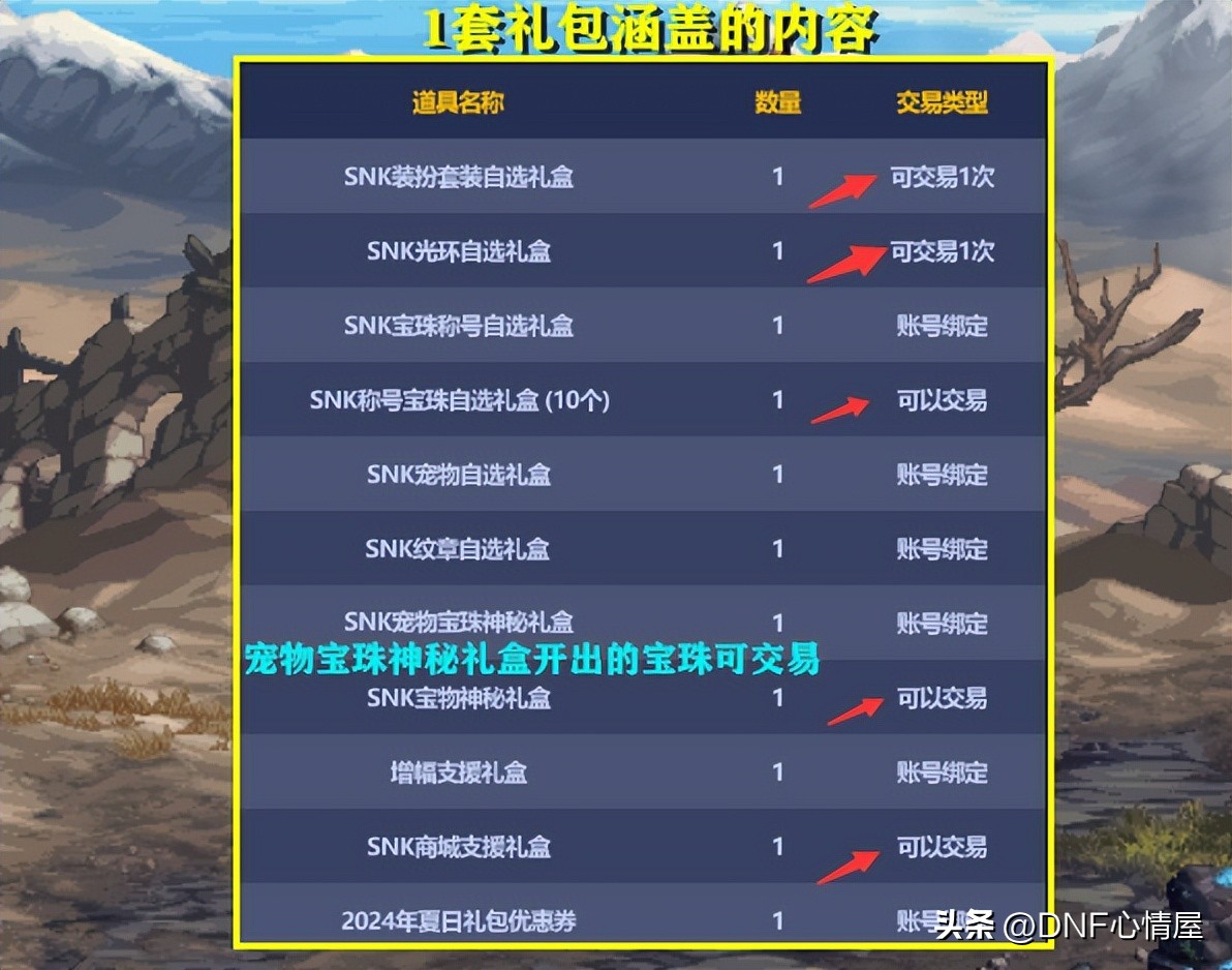 DNF：能回血6.74亿金币！耕耘礼包6套回血率分析，可剩下8种道具