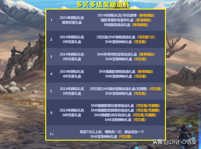 DNF：能回血6.74亿金币！耕耘礼包6套回血率分析，可剩下8种道具