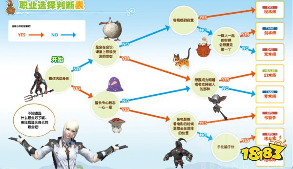 ff14新手职业推荐 2022全职业特点介绍
