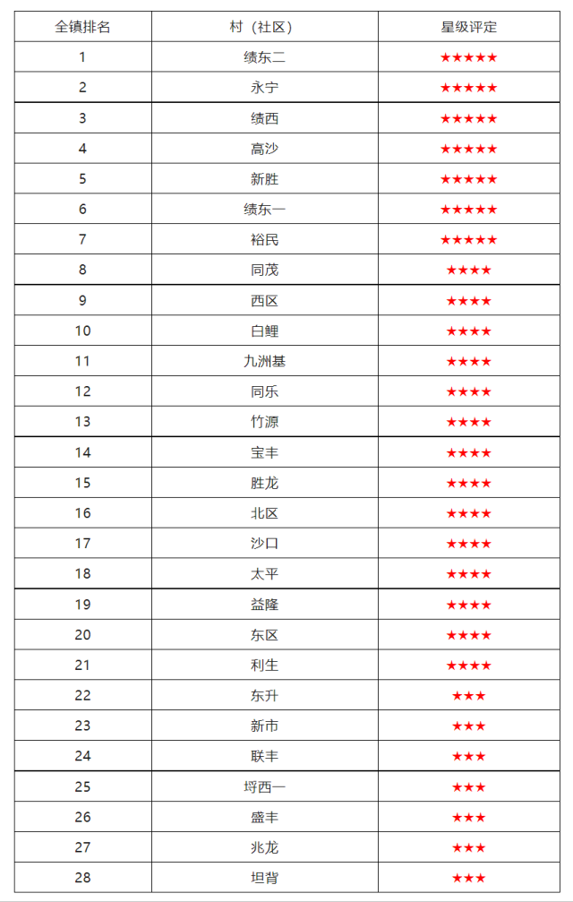 中山小榄：一张“晴雨表”打造平安“风向标”