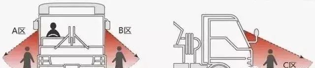北京一对情侣惨遭碾压一死一重伤，警惕这个“致命区域”