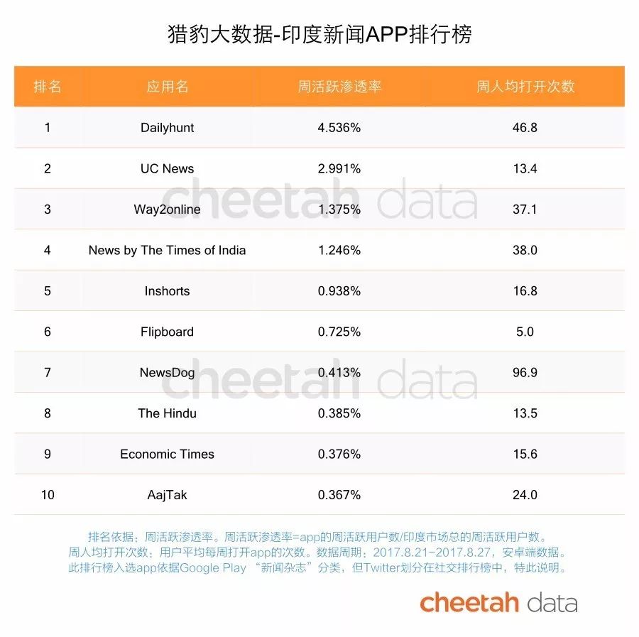 在自带BGM的印度，文娱市场有多大？