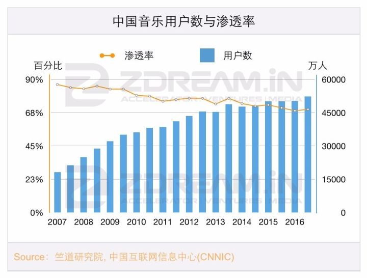 在自带BGM的印度，文娱市场有多大？