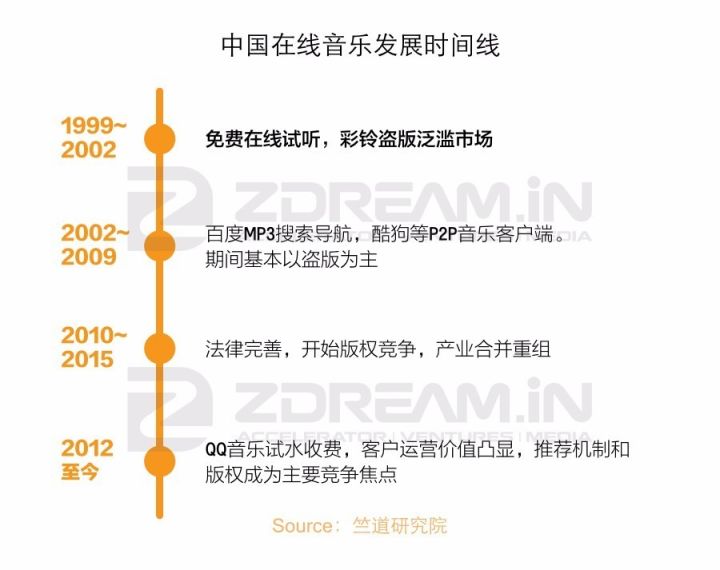 在自带BGM的印度，文娱市场有多大？