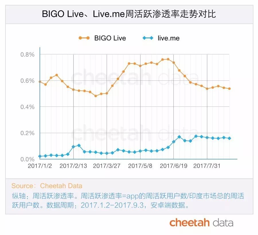 在自带BGM的印度，文娱市场有多大？