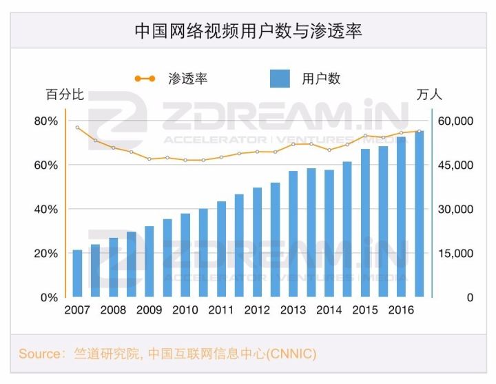 在自带BGM的印度，文娱市场有多大？