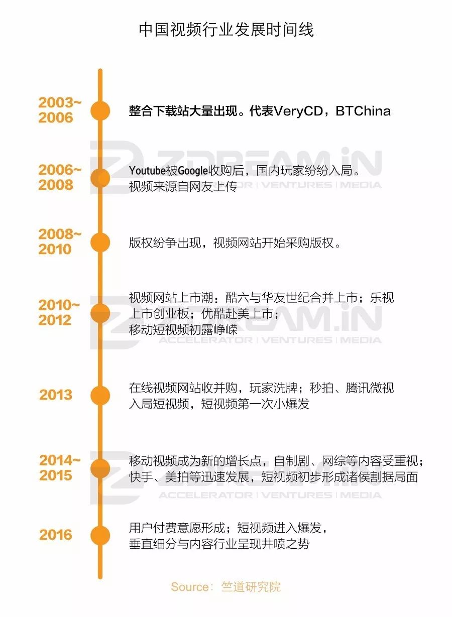 在自带BGM的印度，文娱市场有多大？