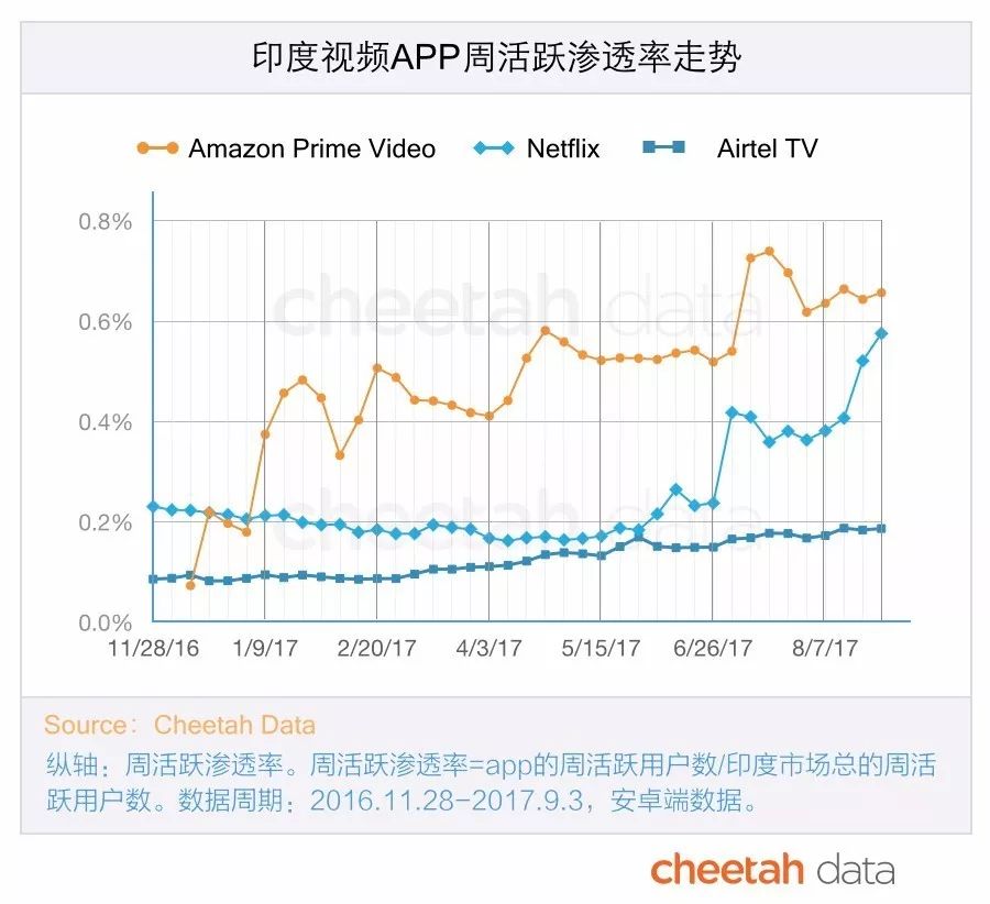 在自带BGM的印度，文娱市场有多大？