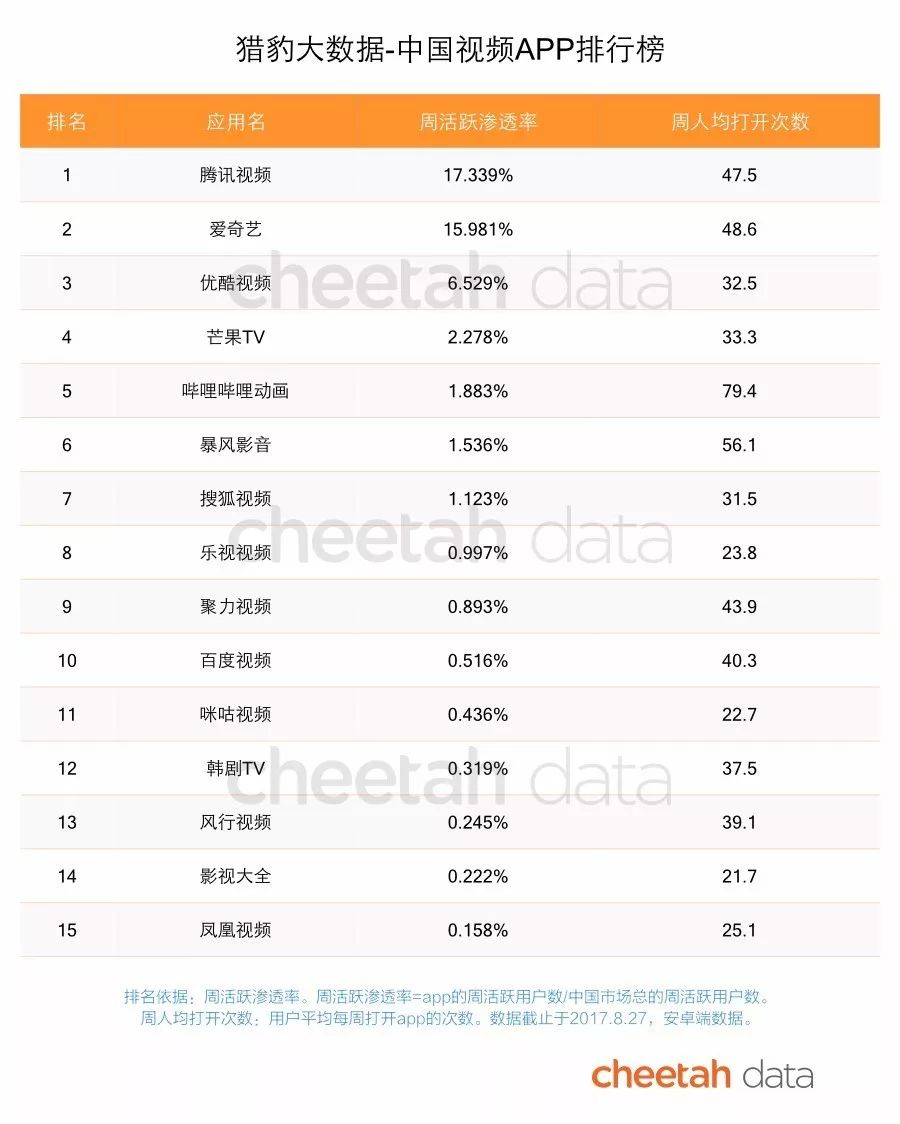 在自带BGM的印度，文娱市场有多大？