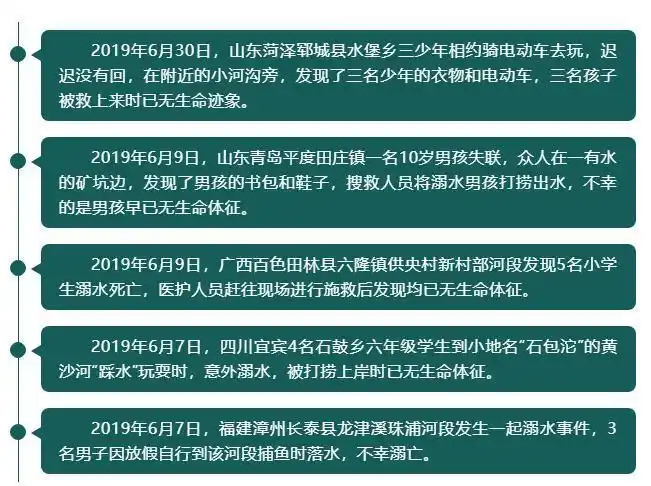 这个夏天，让我们向溺水说不！