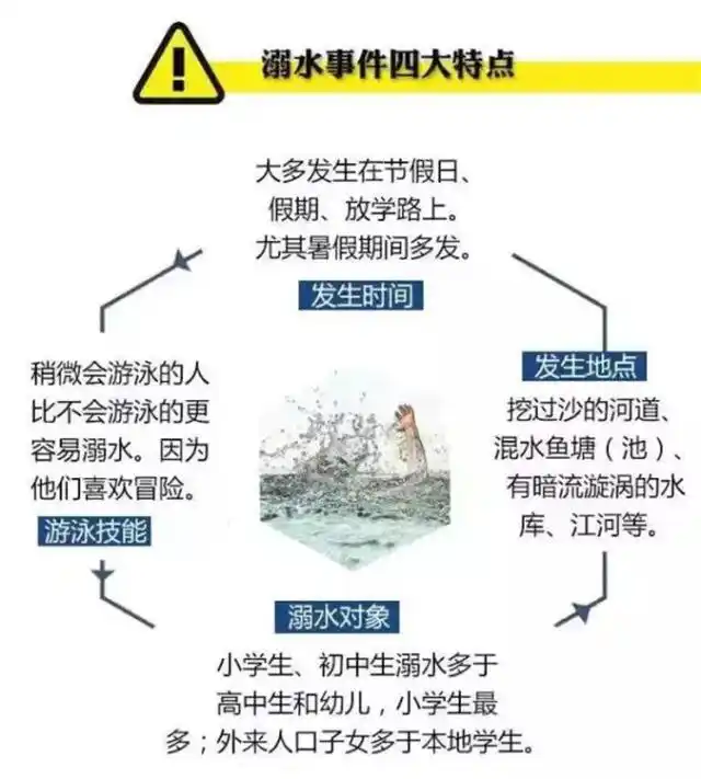 这个夏天，让我们向溺水说不！
