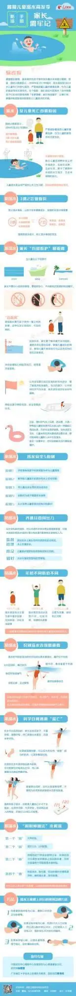 这个夏天，让我们向溺水说不！