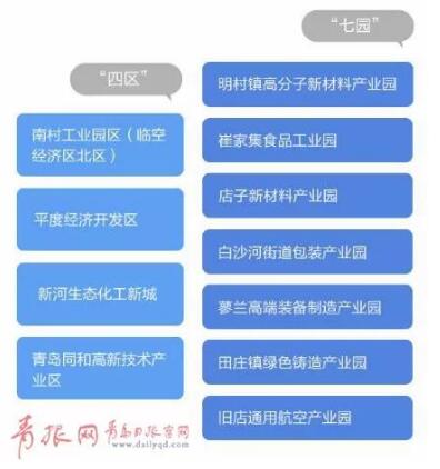平度莱西将建成半岛次中心城市！北部崛起加速