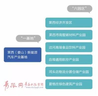 平度莱西将建成半岛次中心城市！北部崛起加速