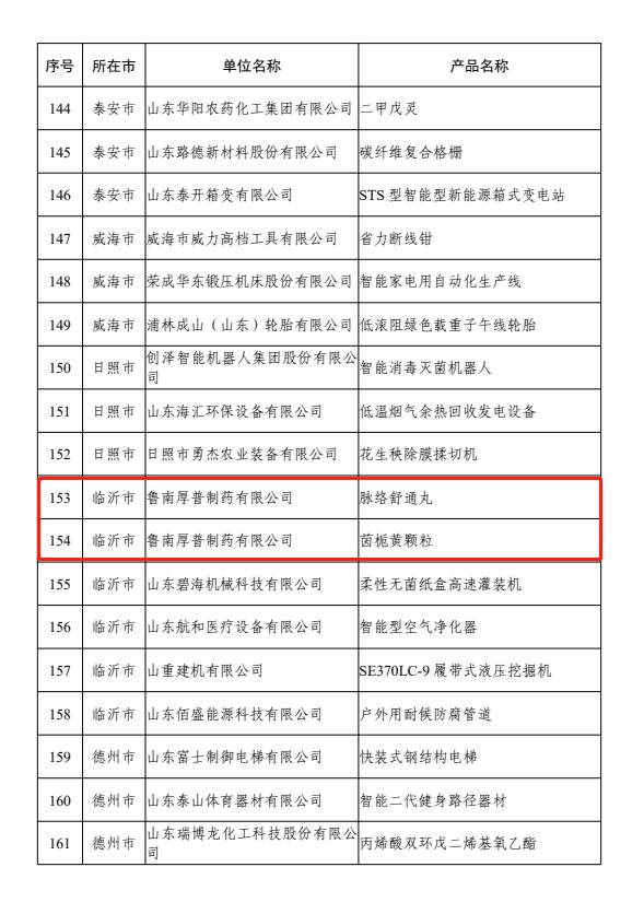 脉络舒通丸、茵栀黄颗粒入选2021年山东创新工业产品目录