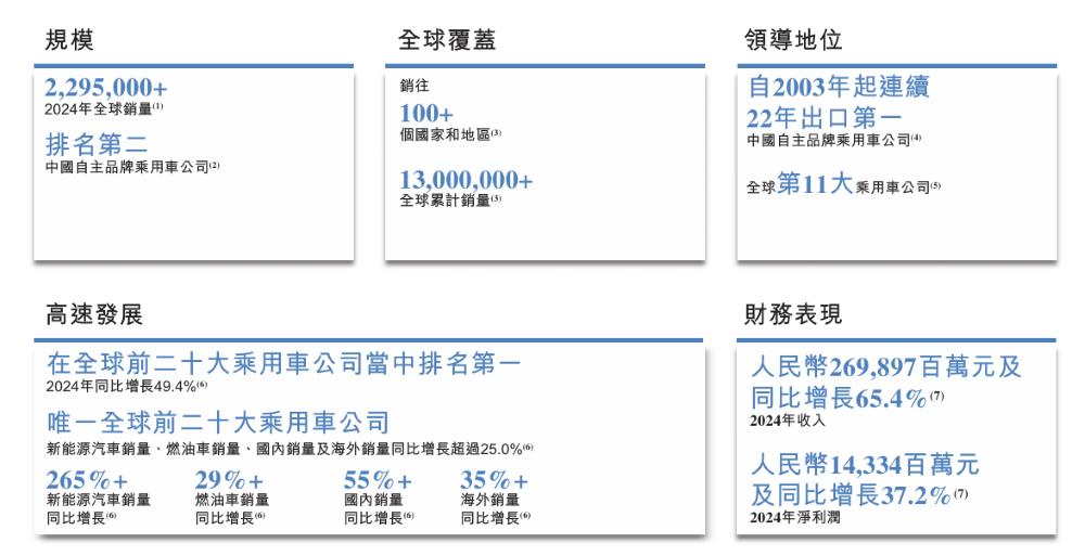 奇瑞汽车终于上市 开盘大涨超10%