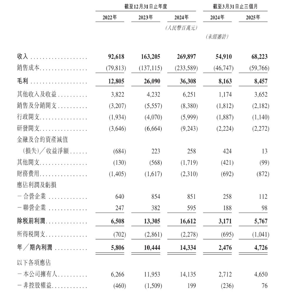 奇瑞汽车终于上市 开盘大涨超10%