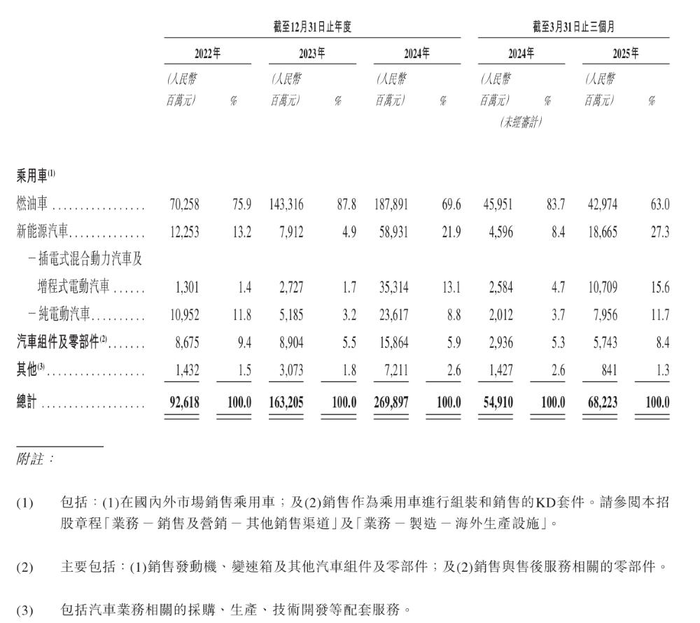 奇瑞汽车终于上市 开盘大涨超10%