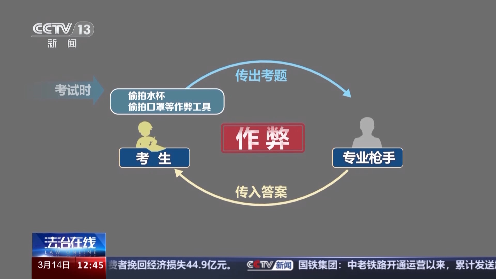 起底作弊神器：口罩夹层摄像头偷拍试卷、秘拍水杯设自毁装置