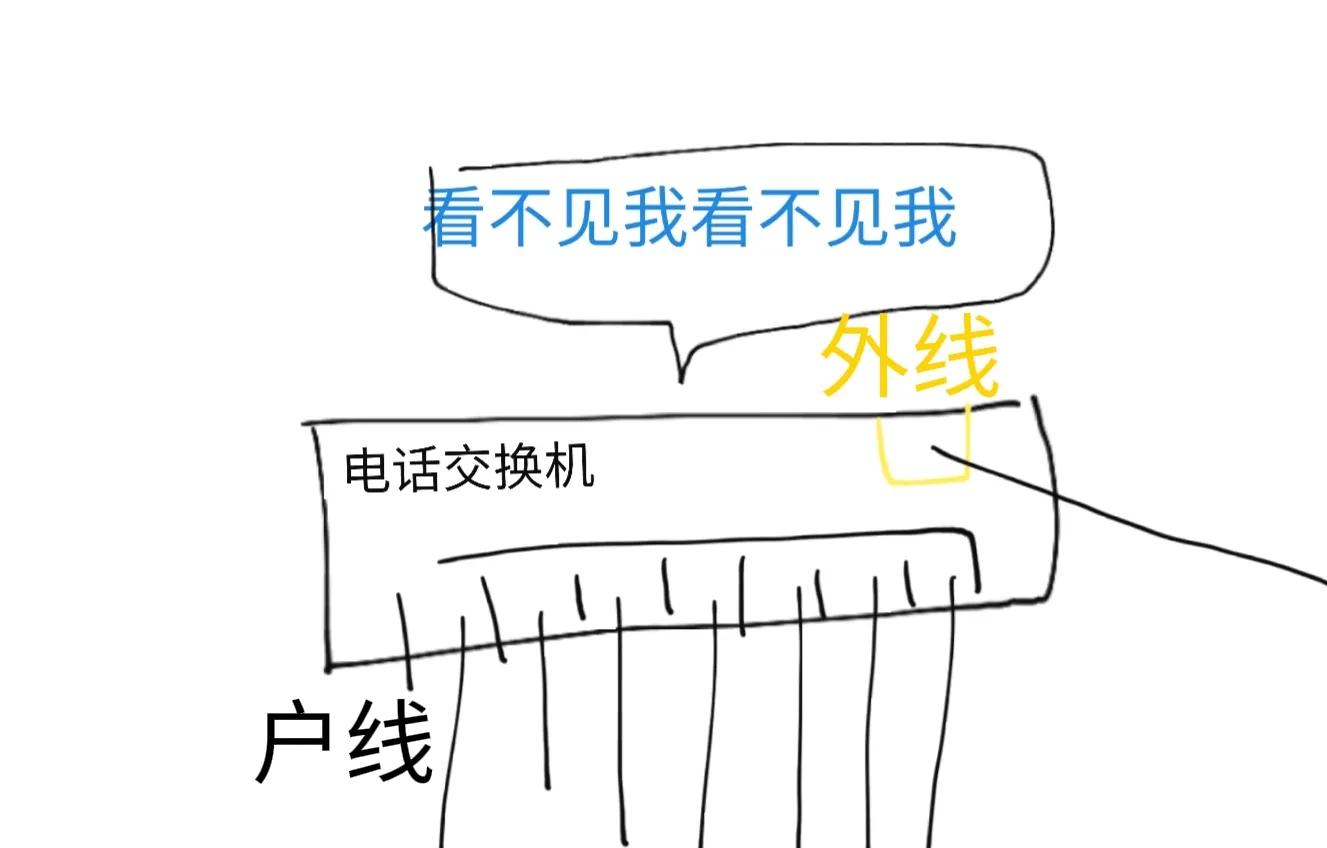 电话交换机原理
