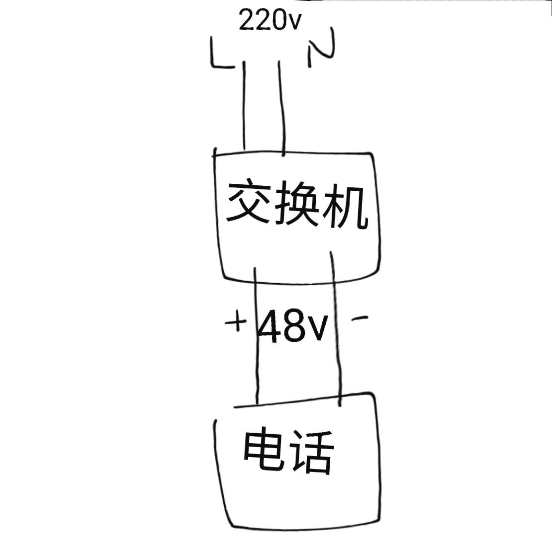 电话交换机原理