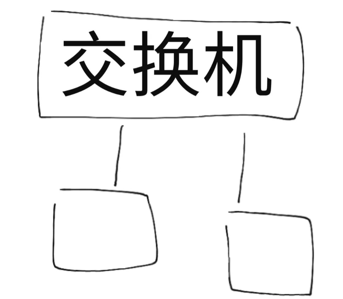 电话交换机原理