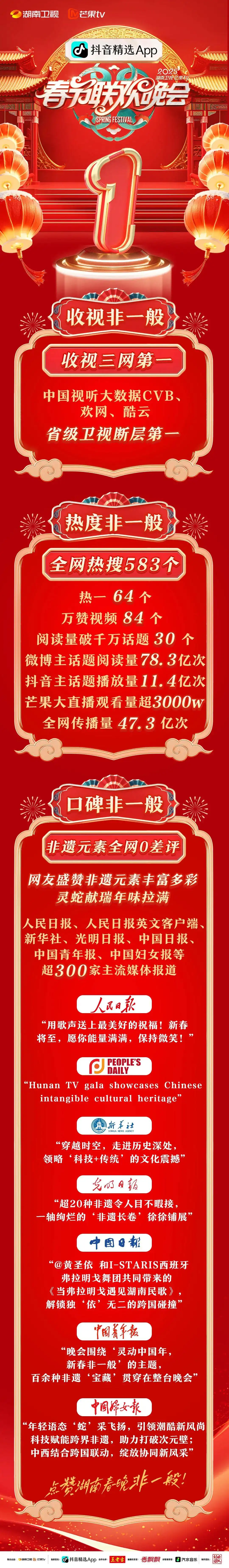 《2025湖南春晚》收视夺冠热度爆表：非遗焕新彩 年味“非”一般