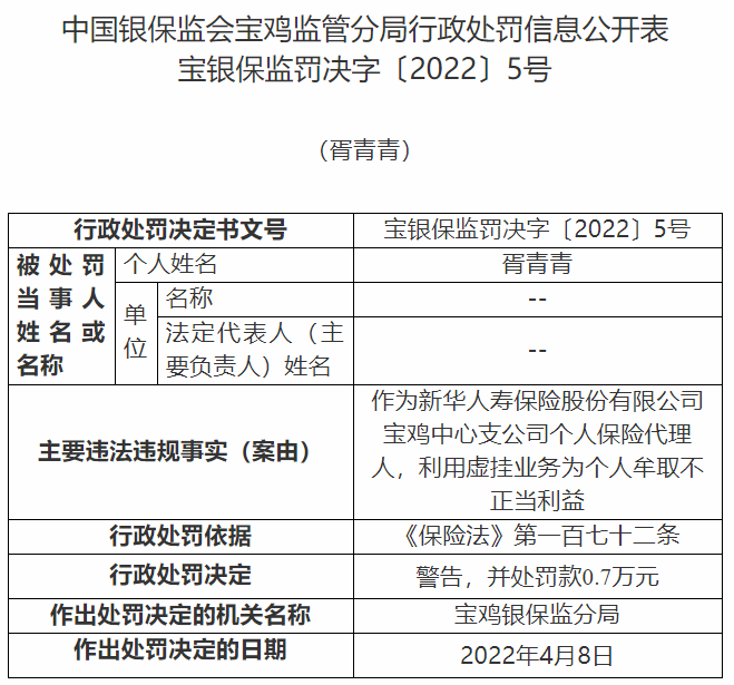 新华保险宝鸡中心支公司11人利用虚挂业务为个人牟取不正当利益
