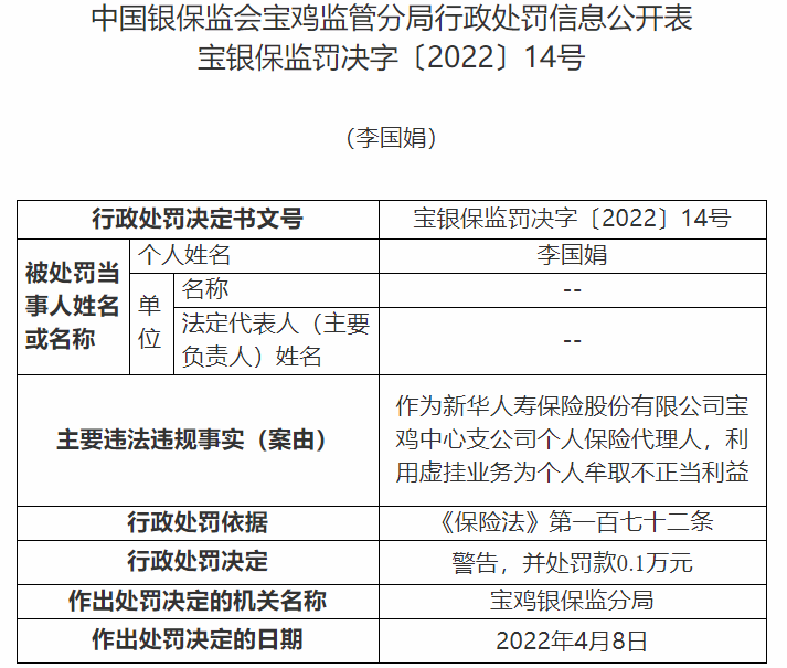 新华保险宝鸡中心支公司11人利用虚挂业务为个人牟取不正当利益