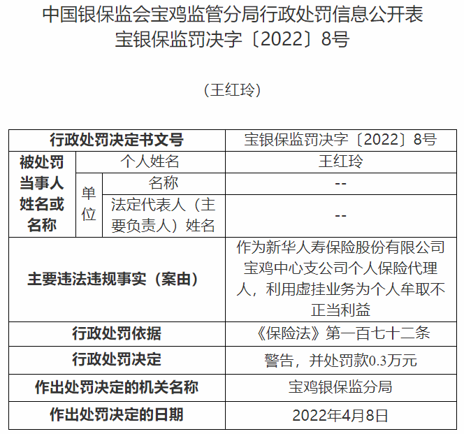 新华保险宝鸡中心支公司11人利用虚挂业务为个人牟取不正当利益
