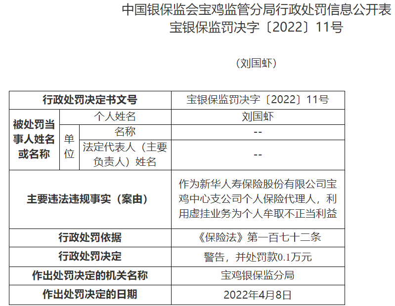 新华保险宝鸡中心支公司11人利用虚挂业务为个人牟取不正当利益