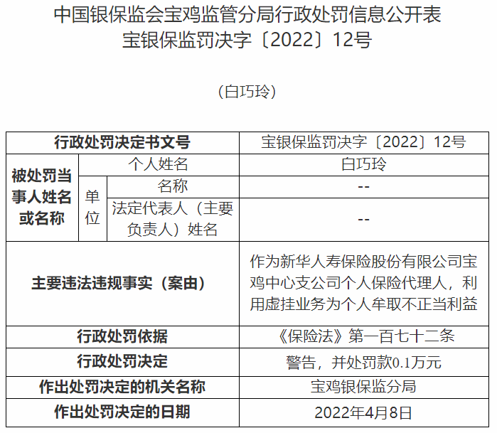 新华保险宝鸡中心支公司11人利用虚挂业务为个人牟取不正当利益