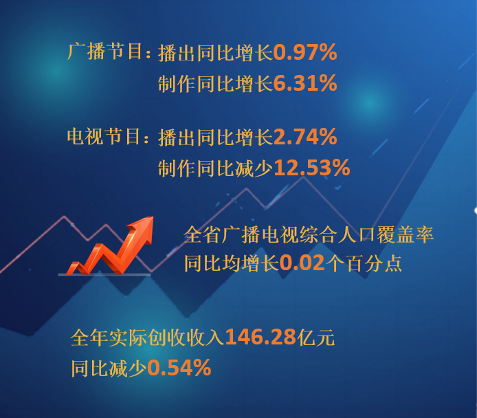 2021年湖北省广播电视统计年报