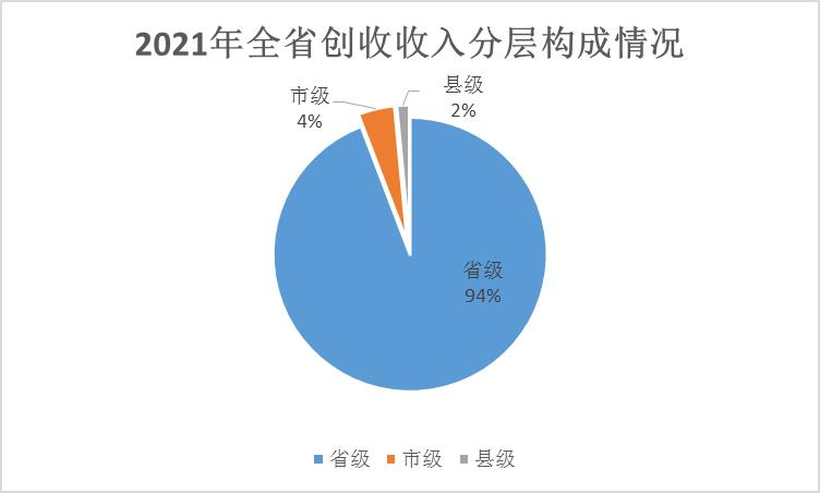2021年湖北省广播电视统计年报