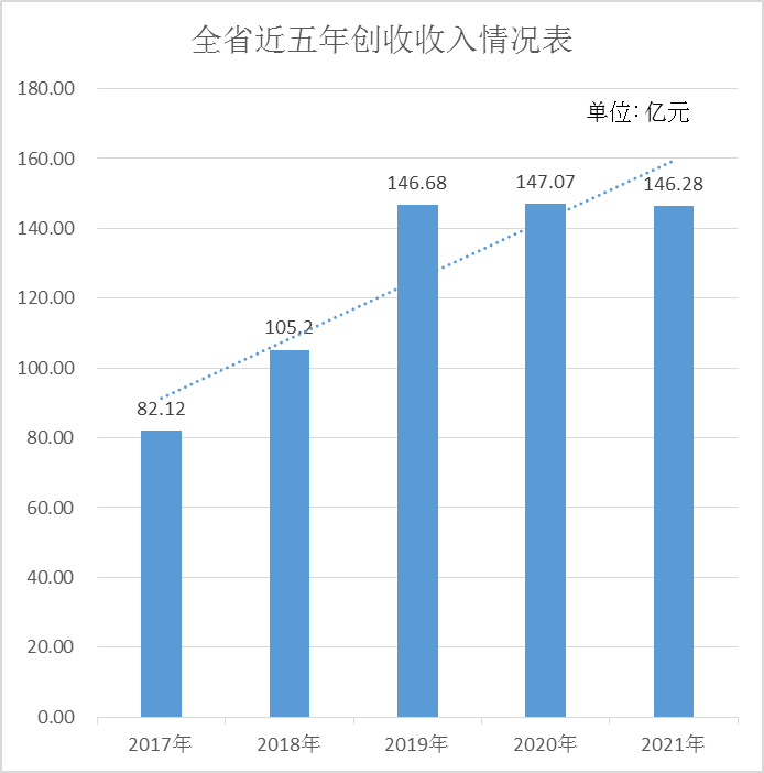 2021年湖北省广播电视统计年报