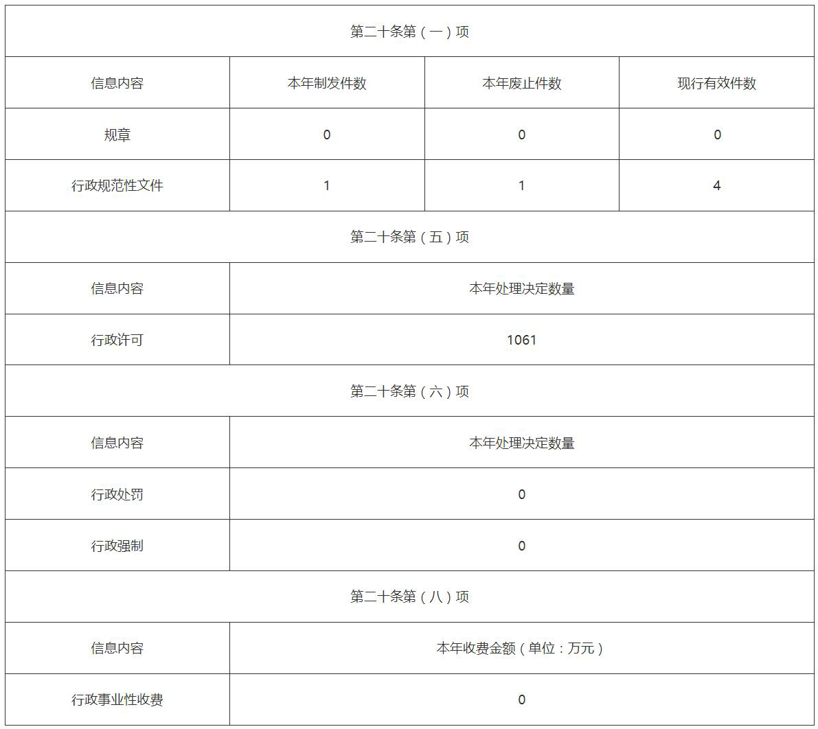 湖北省广播电视局2024年政府信息公开工作年度报告