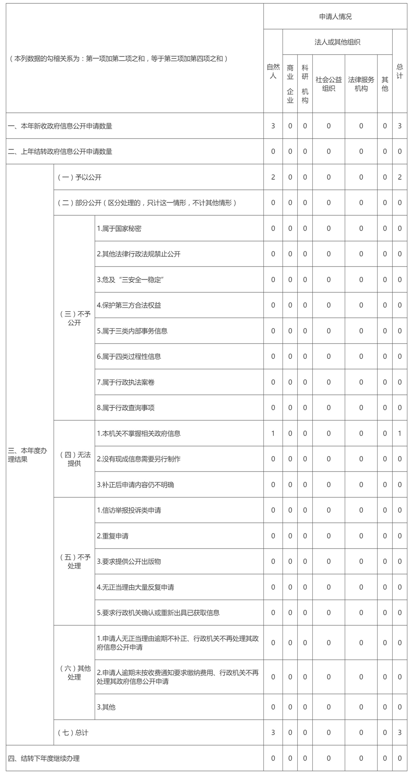 湖北省广播电视局2024年政府信息公开工作年度报告