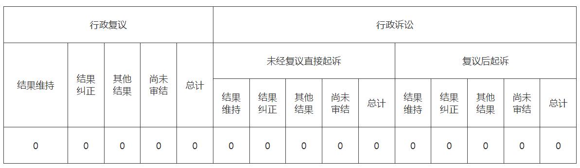 湖北省广播电视局2024年政府信息公开工作年度报告