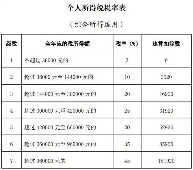 个税起征点如果真的提高至1万元 会产生哪些变化？