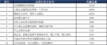 腾讯新闻丨2019年全国两会网络传播大数据报告