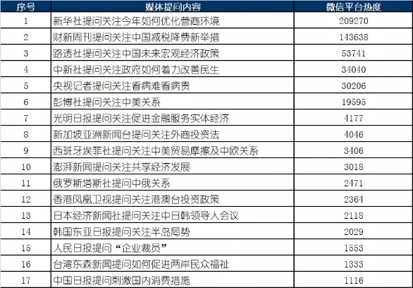 腾讯新闻丨2019年全国两会网络传播大数据报告