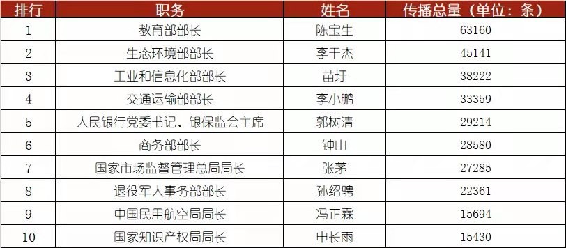 腾讯新闻丨2019年全国两会网络传播大数据报告