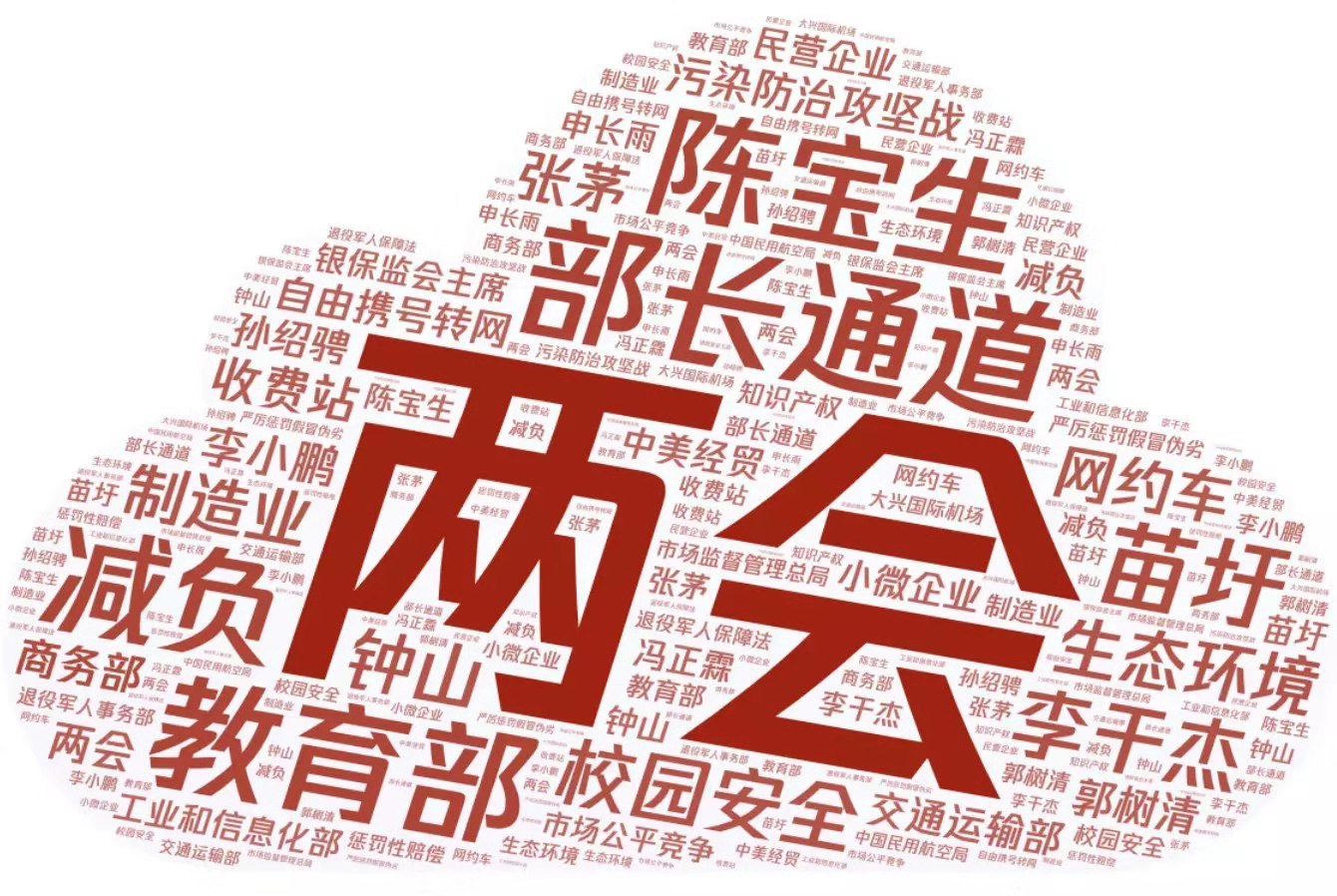 腾讯新闻丨2019年全国两会网络传播大数据报告