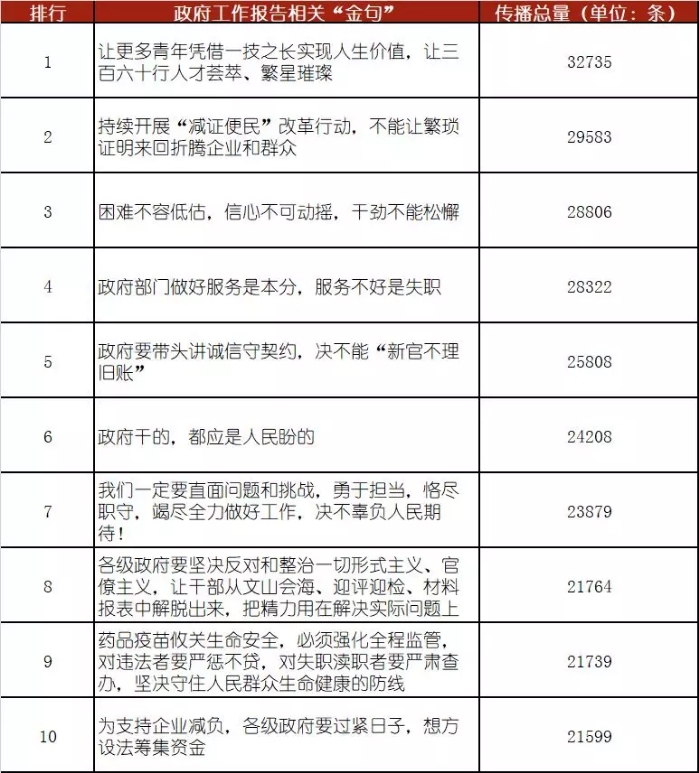 腾讯新闻丨2019年全国两会网络传播大数据报告