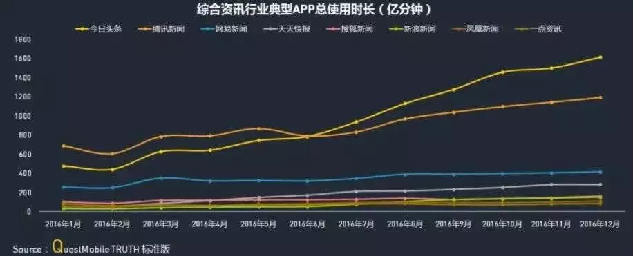 今日头条10岁了，它会成为下一个QQ么？