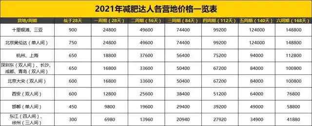 减肥训练营真相：“健康减肥”变饿瘦？“甩肉”噱头下退款难