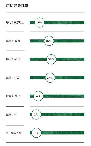 穷人过劳肥？富人健康瘦？为什么有钱人越来越瘦？
