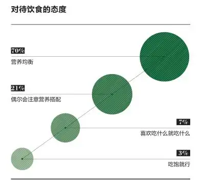 穷人过劳肥？富人健康瘦？为什么有钱人越来越瘦？