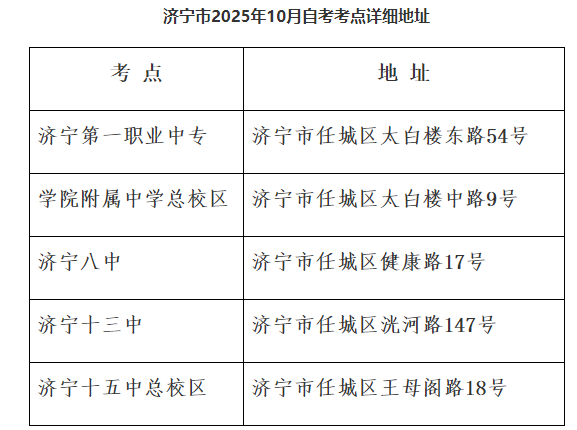 济宁市2025年10月自考考情及安全提醒