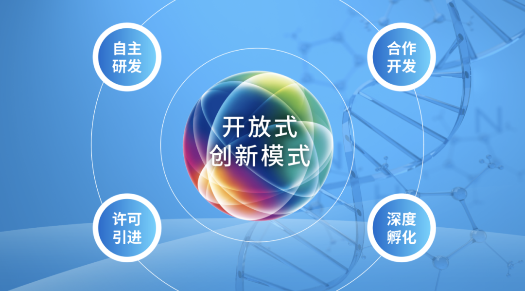 复星医药2023年度业绩：创新转型持续推进，夯实全球运营能力，加速创新产品本土化